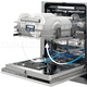 ELECTROLUX ESLM7534RO ComfortLift