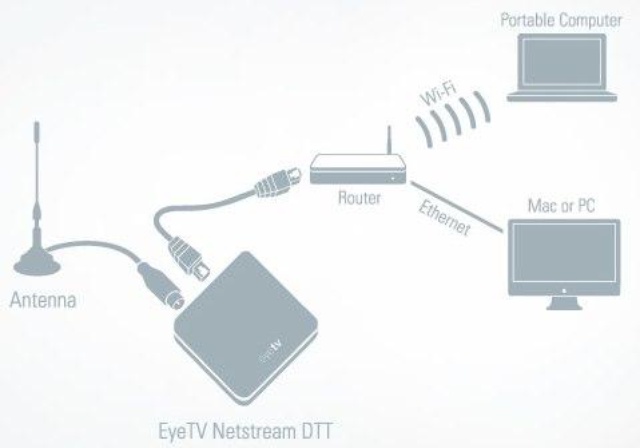 Netstream DTT