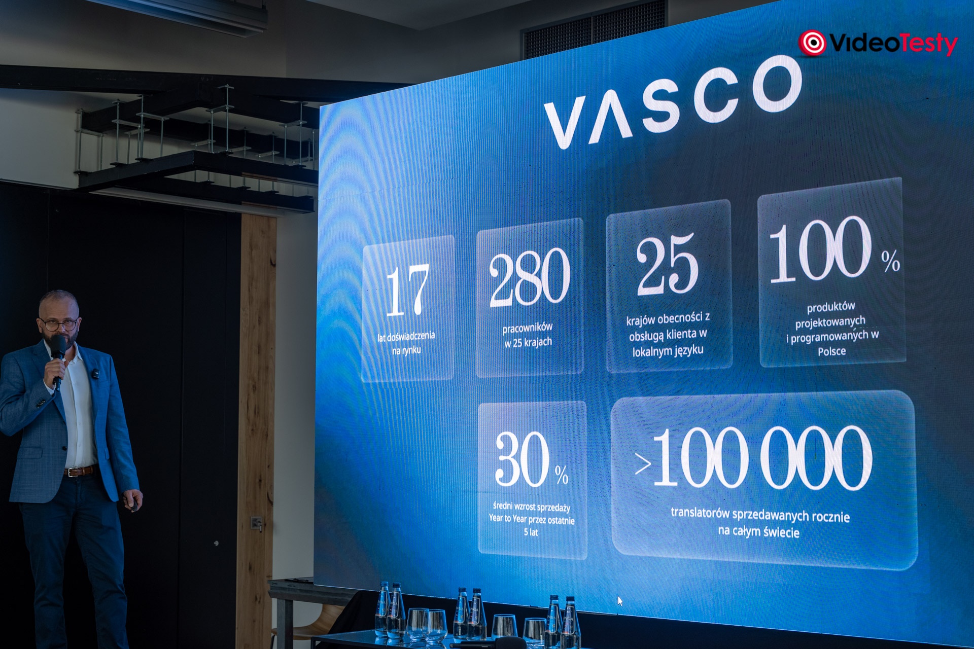 Vasco Electronics w liczbach