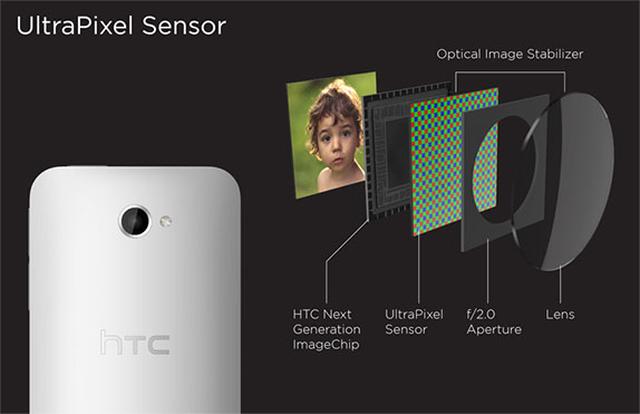 HTC UltraPixel czy nowa technologia odmieni oblicze fotografii?