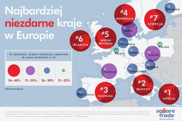 Polacy Dbają O Swoje Telefony Najlepiej W Europie