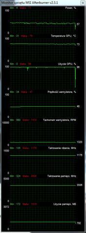 MSI GTX770 Twin Frozr bf3 gpu