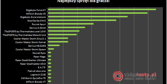 Wyniki naszego plebiscytu na obecną chwilę