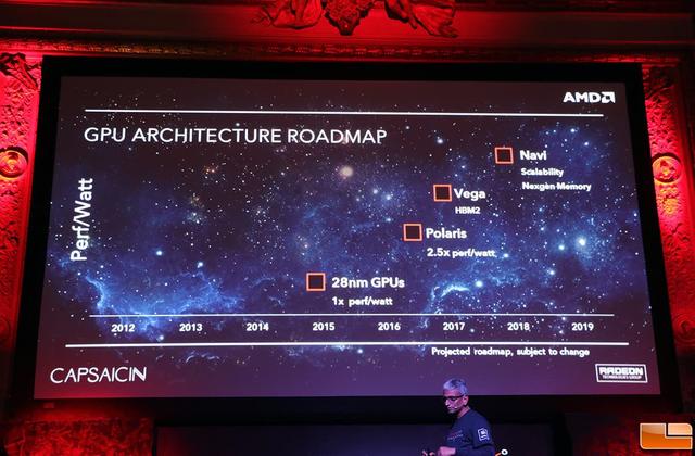 AMD bierze się również za tematykę mniej sprzętową