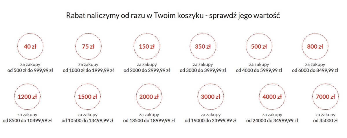 Megarabaty pozwalają zaoszczędzić nawet do 7000%