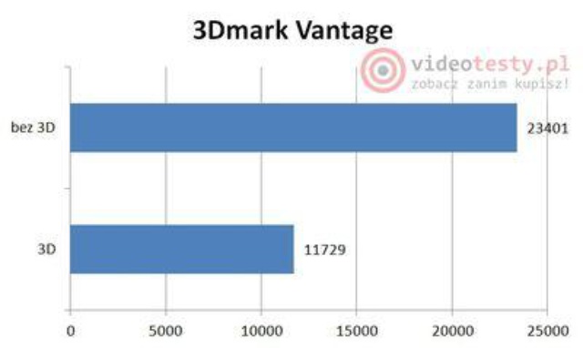 3dmark