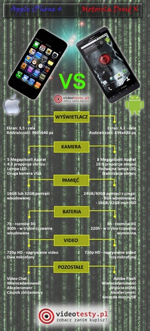 iPhone 4 vs. Droid X