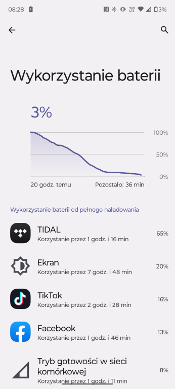 Motorola Edge 30 Neo - jeden cykl ładowania