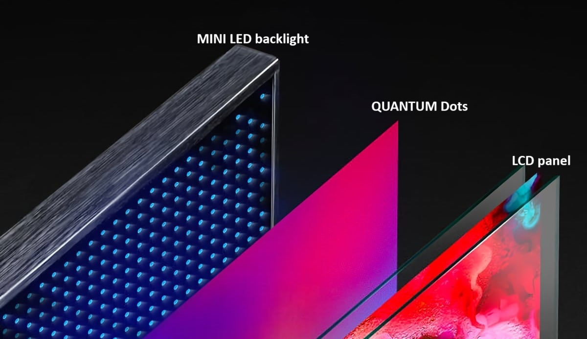 mini led technologia