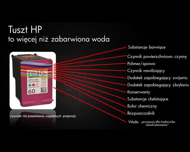 Z czego składa się tusz do drukarek?