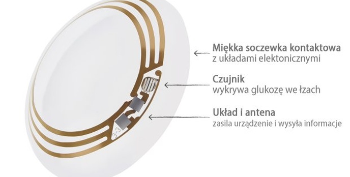 Soczewki Google wielką technologiczną rewolucją?