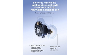 Soundcore wprowadza na rynek inteligentne słuchawki douszne do spania Sleep A30!