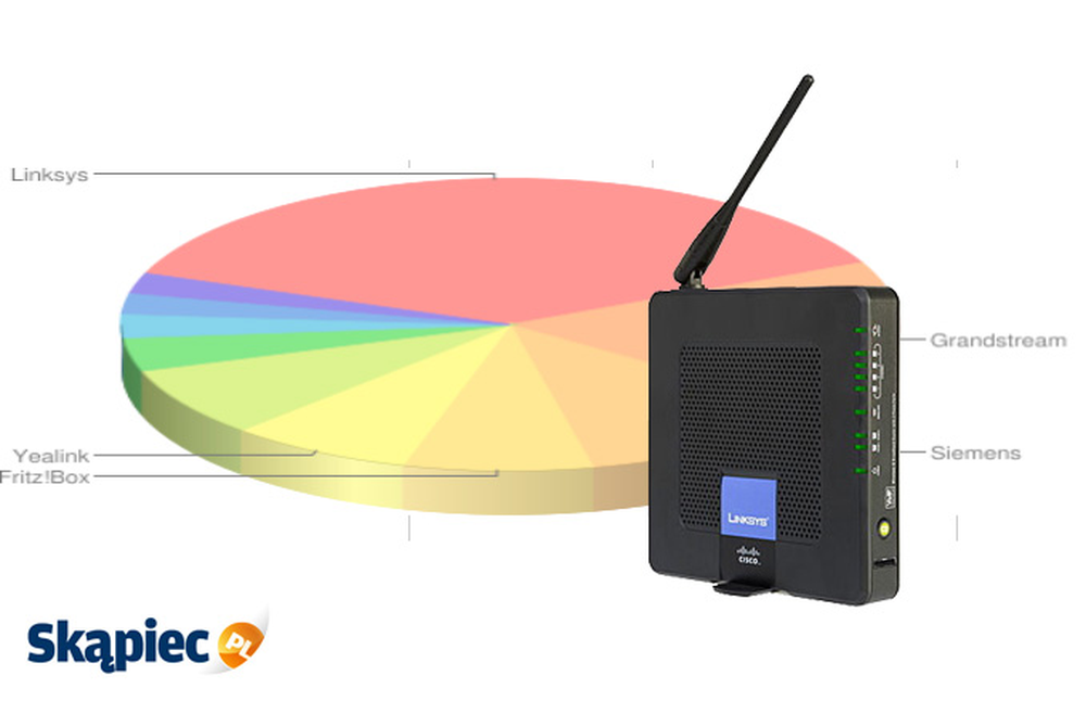 Ranking telefonów VoIP - kwiecień 2012