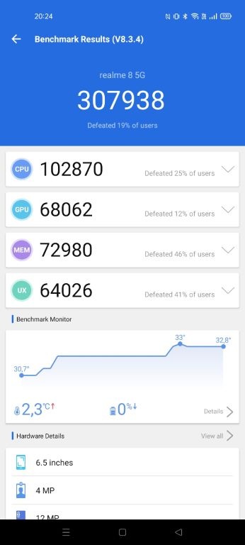 realme 8 5G - wynik w Antutu Benchmark