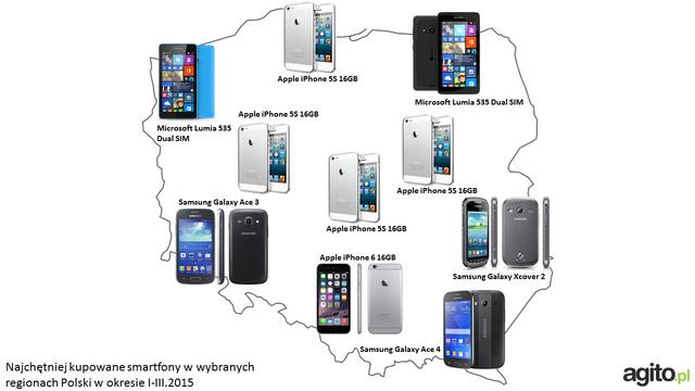 Najpopularniejsze Smartfony W Polsce