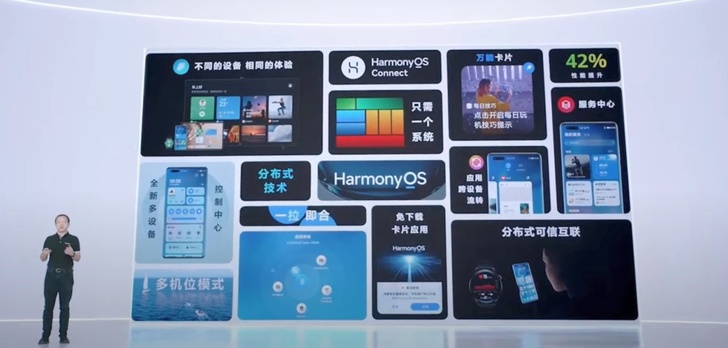 Oto on - Harmony OS! Sprawdź, kiedy aktualizacja
