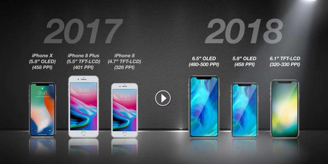 iphone na 2018 (zrodlo: kgi securities)