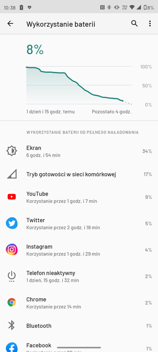 7 godzin przy użyciu LTE to bardzo dobry rezultat