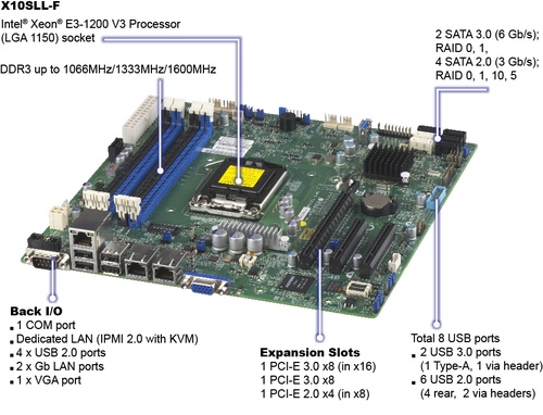 Supermicro Płyta serwerowa X10SLL+-F