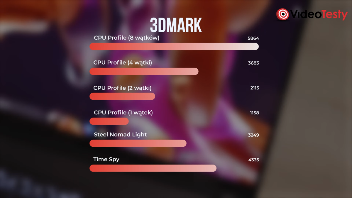 Asus Zenbook S14 3DMark