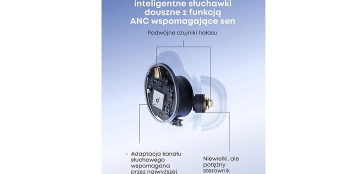 Soundcore wprowadza na rynek inteligentne słuchawki douszne do spania Sleep A30!