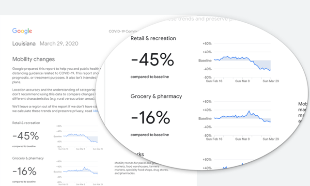Google upublicznia dane lokalizacyjne Polaków - Chodzi o pomoc rządowi