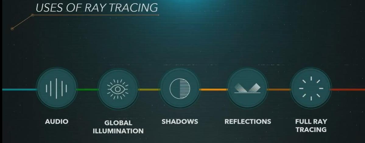 Ray Tracing na nowej generacji ma działać globalnie