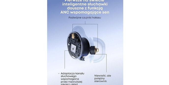 Soundcore wprowadza na rynek inteligentne słuchawki douszne do spania Sleep A30!