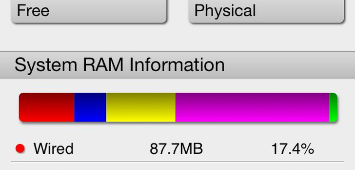 Core Monitor - Aplikacja Diagnostyczna dla iOS [TEST]