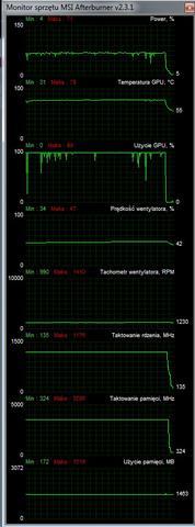 MSI GTX770 Twin Frozr mohw gpu