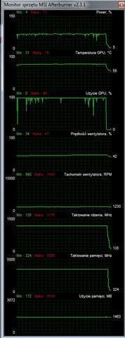 MSI GTX770 Twin Frozr mohw gpu