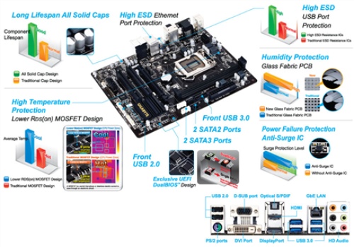 Gigabyte GA-H81M-HD3 S1150 H81 2DDR3 USB3/GLAN mATX