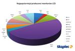 Raport Skąpiec.pl: monitory LCD