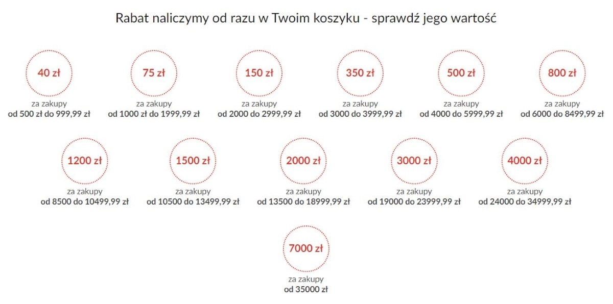 Więcej kupujesz, więcej zyskujesz 16.11.2020