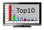Ranking telewizorów - kwiecień 2010