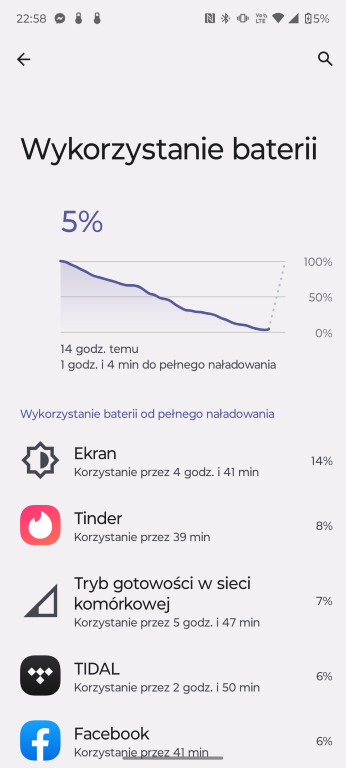 Edge 30 Neo - czas pracy na baterii