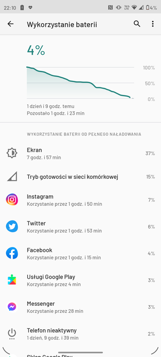 Motorola Edge 20 Pro na jednym ładowaniu