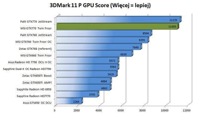 MSI GTX770 Twin Frozr 11