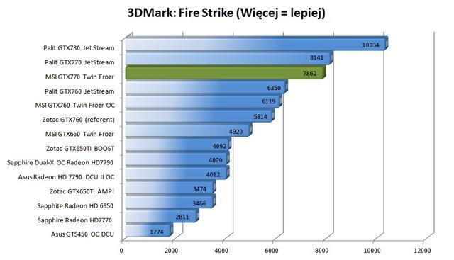 MSI GTX770 Twin Frozr 3dmark