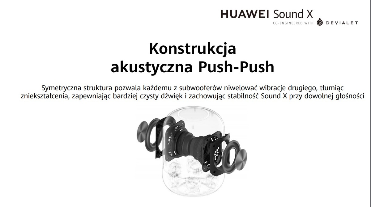 Grafika pokazująca jak działa system Push-Push