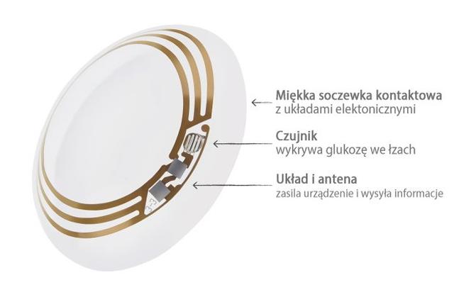 Soczewki Google wielką technologiczną rewolucją?