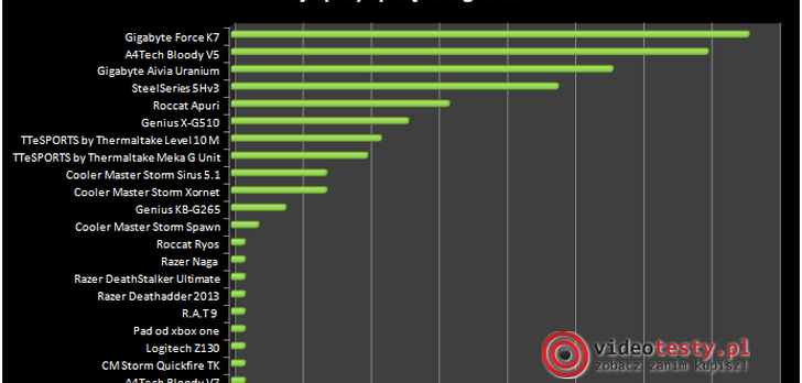 Wyniki naszego plebiscytu na obecną chwilę