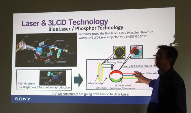 Poznajcie Kompaktowe Projektory Laserowe Sony Dla Biznesu i Edukacji