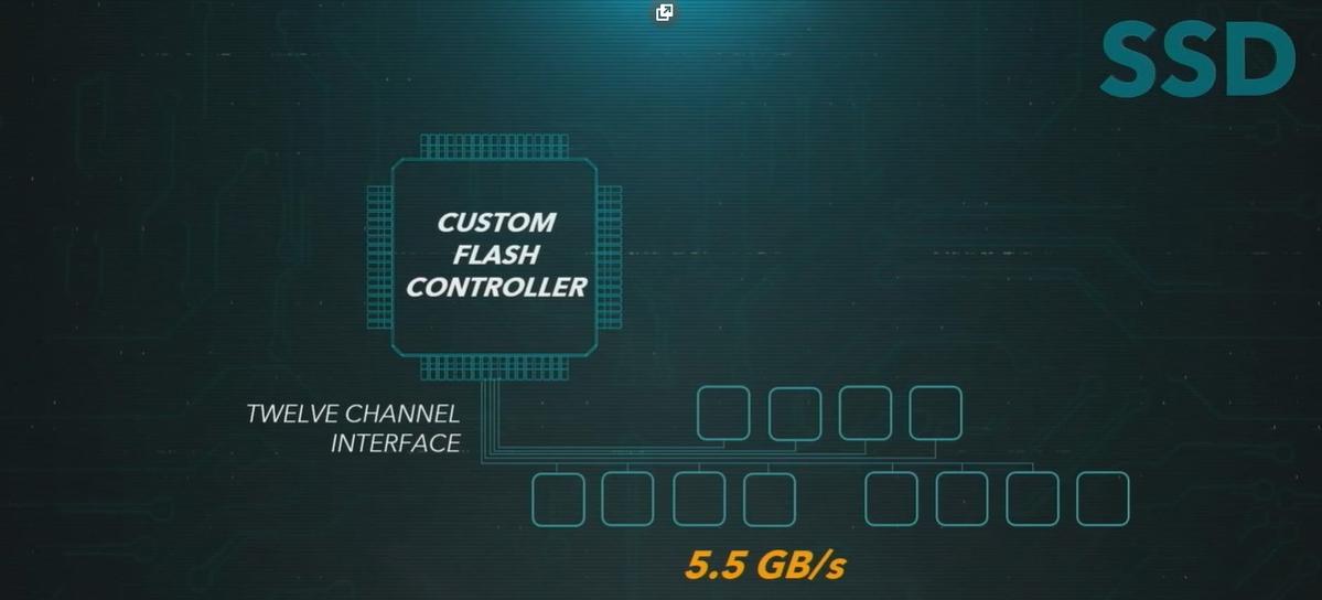 System dysku SSD będzie zaawansowany i wielokanałowy, co zapewni większą szybkość