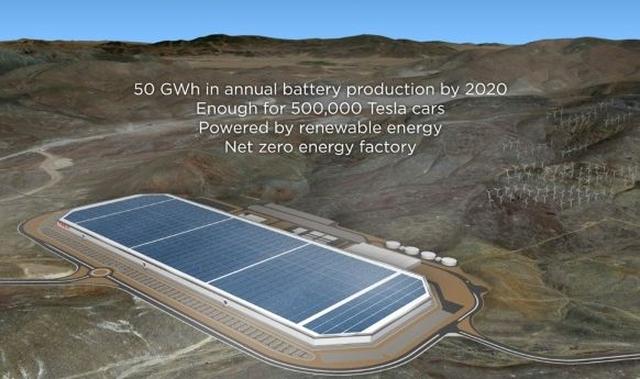 Tesla Pokazuje Światu Jak Budować Gigafabryki