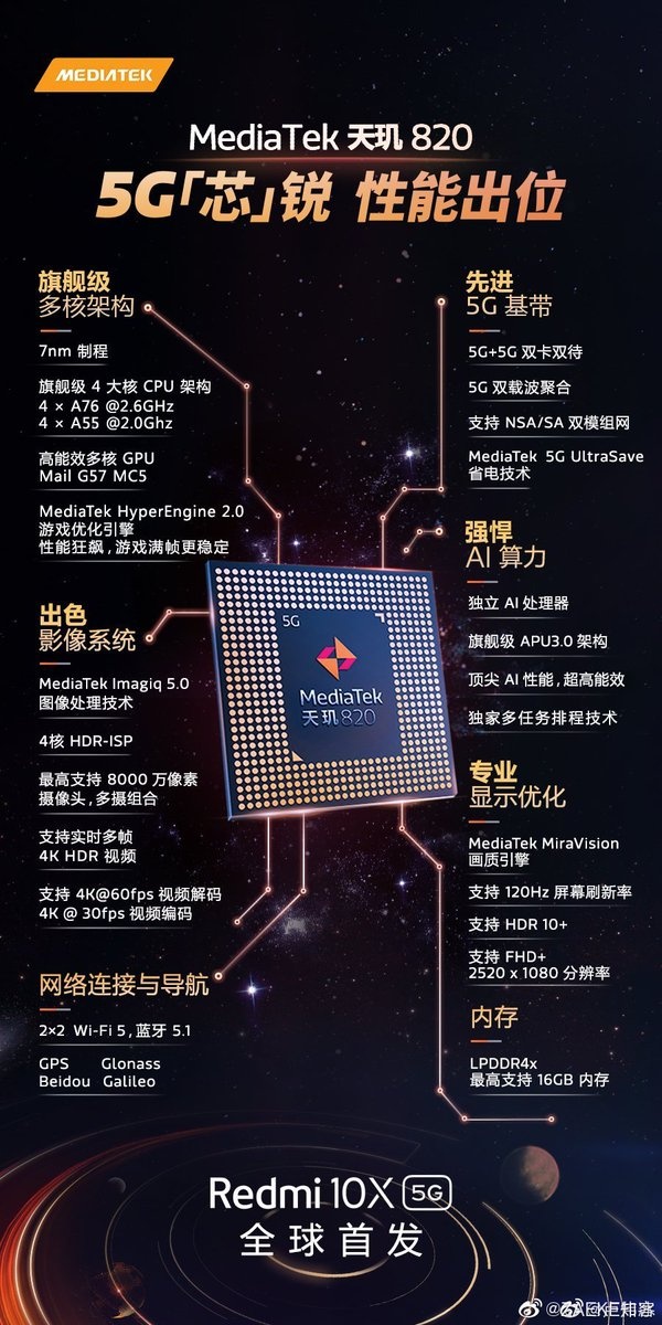 MediaTek Dimensity 820 5G nie obsłuży Wi-Fi 6