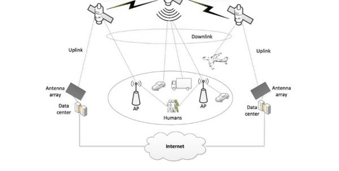 Internet z Kosmosu - Spróbuje Również Samsung