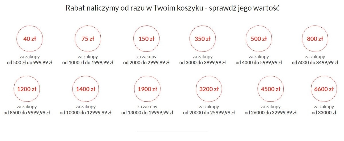 Więcej kupujesz, więcej zyskujesz na 8 stycznia 2021