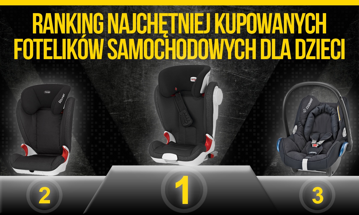 Ranking Najchętniej Kupowanych Fotelików Samochodowych Dla Dzieci