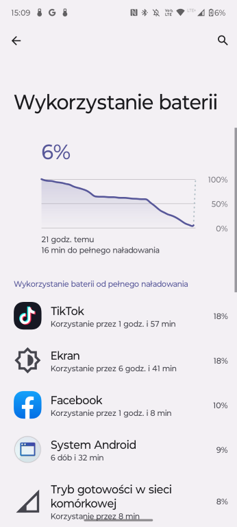 Czas pracy na baterii Motorola Edge 30 Neo
